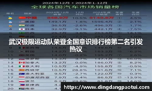 武汉极限运动队荣登全国意识排行榜第二名引发热议